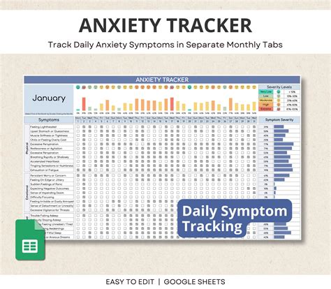 Anxiety Tracker Google Sheet, Daily Anxiety Level Tracker, Symptom