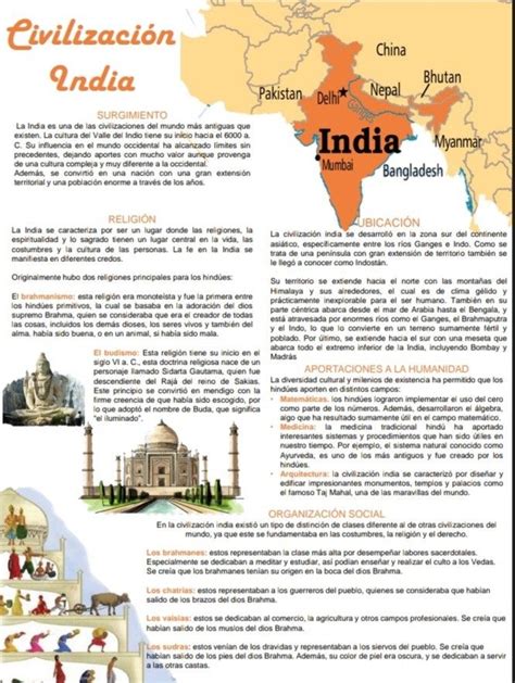 Infografía de la Civilización India Civilizacion india Historia de