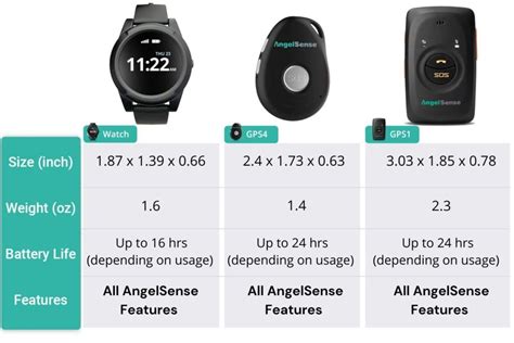 Angelsense Watch Faq Angelsense