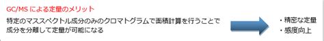 41 Gcの検出器としてのms 分析計測機器（分析装置） 島津製作所