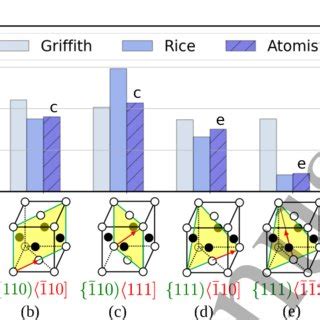 Comparison Of Calculated Critical Stress Intensities Using Atomistic