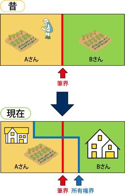 隣地との境界トラブル 株式会社一心コンサルティング