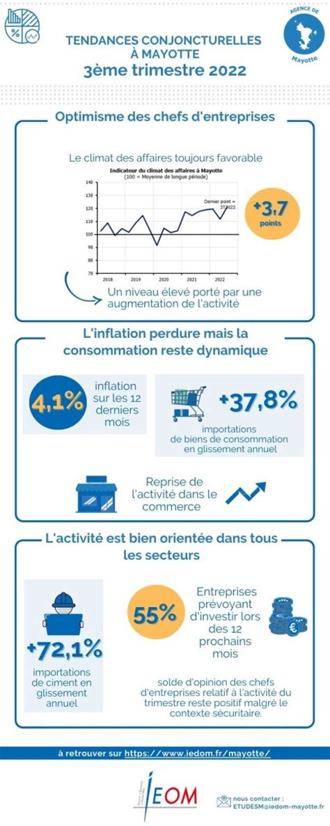 Tendances Conjoncturelles Du Me Trimestre Iedom