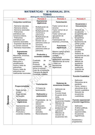 Matematicas Temas Por Grado 2014 Jn PDF