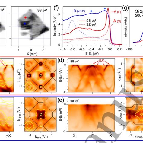 Cleave Surface Spatial Characterization A Fermi Energy Intensity XY