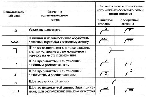 4. Условные изображения швов сварных соединений (гост 2.312 - 72)