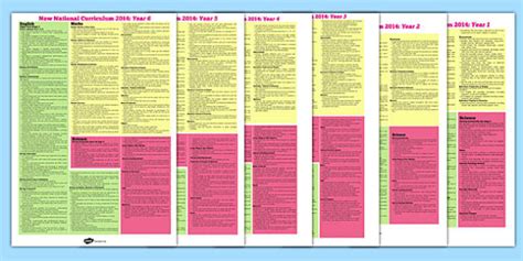 2014 National Curriculum Maths English And Science Poster Pack Years 1 6