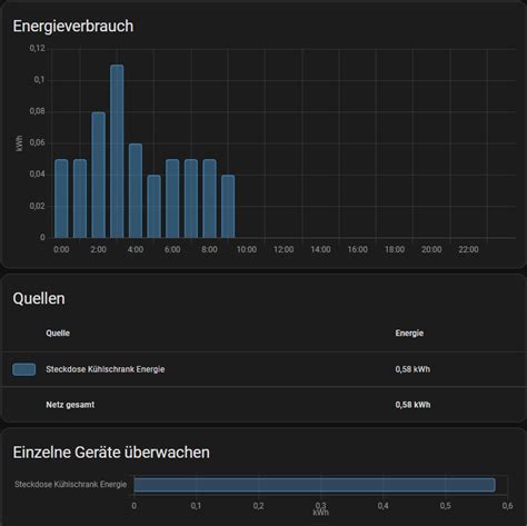 Energie Dashboard Zeigt Falsch An Dashboard Cards Frontend Simon