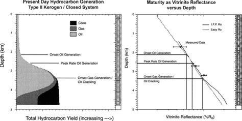 Kerogen type and maturity - AAPG Wiki 