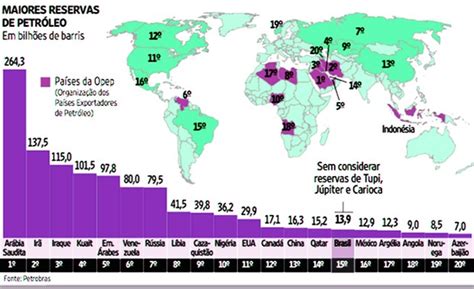 Angelogoesblog Geopolítica Do Petróleo Enem