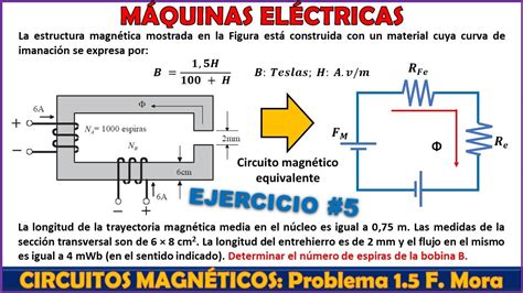 NÚMERO DE ESPIRAS EN BOBINAS PARA PRODUCIR UN FLUJO MAGNÉTICO