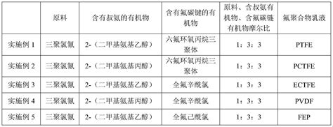 一种去除氟聚合物乳液中氟碳表面活性剂的吸附材料及应用