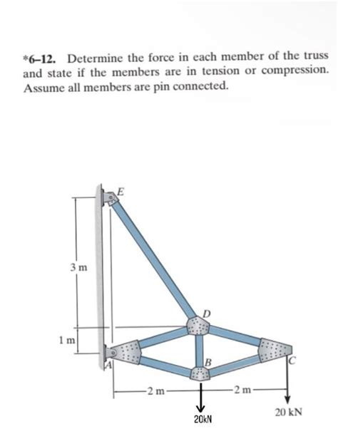 Solved 6 12 Determine The Force In Each Member Of The Chegg