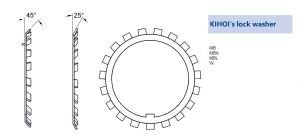 lock washer types – KIHOI INDUSTRY CO., LTD.