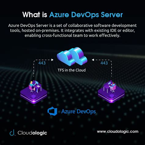 What Is Azure Devops Server Artofit