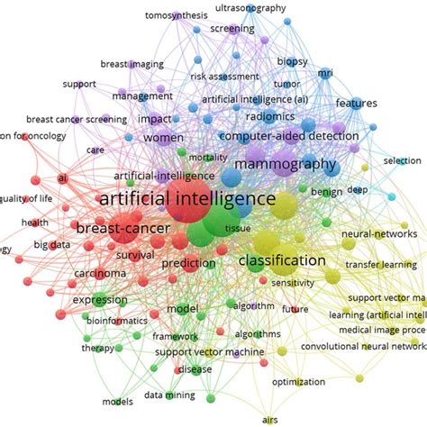 Co Occurrence Network Map Of The Most Frequent Keywords All The