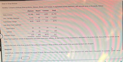 Solved Keep Or Drop Decsion Petoskey Company Produces Three Chegg