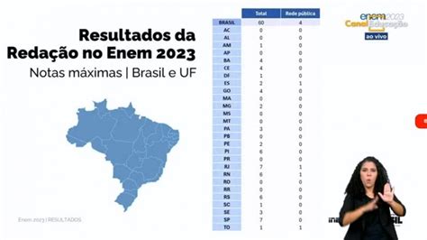 Qual Nota Maxima Do Enem - 10