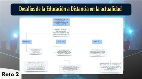 Anexo Reto Mapa De Identificaci N Unadista Pptx