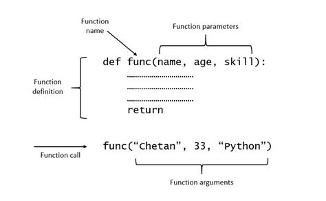 Python Parameters And Arguments Demystified Python Simplified