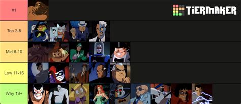 Batman Animated Series Villains Tier List Community Rankings Tiermaker