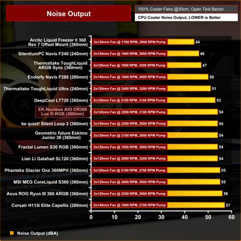 Ekwb Nucleus Aio Cr Lux D Rgb Cpu Cooler Review Kitguru Part