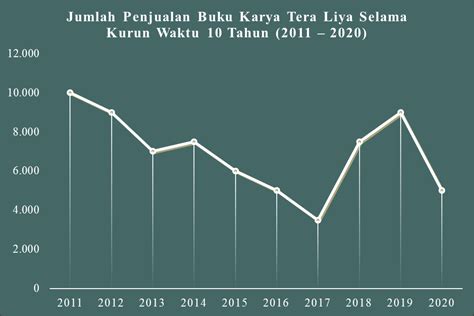 Detail Contoh Diagram Garis Koleksi Nomer