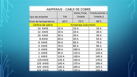 TIPOS DE CONDUCTORES ELECTRICOS DETALLES DE CADA UNO 2023