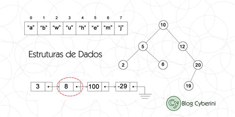 Introdução às Estruturas de Dados