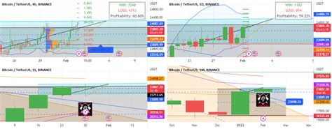 Btcusdt Binance Feb Para Binance Btcusdt Por Criptoinversores