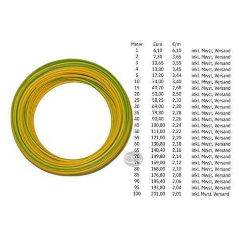 Erdungskabel Kabel H07V K grün gelb 1x10 mm² Einzelader flexibel 1 bis