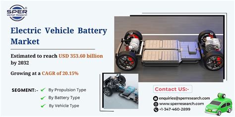 Electric Vehicle Battery Market Growth Size Forecast By 2032