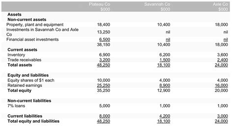 Accounting For Goodwill Acca Global