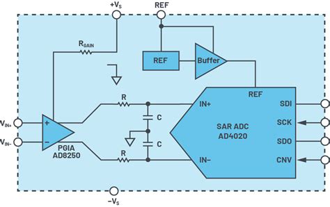 한국 아나로그디바이스 Analog Devices