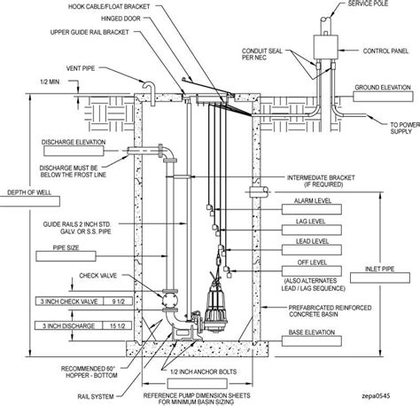 What Is A Sewage Lift Stations And How Do They Work