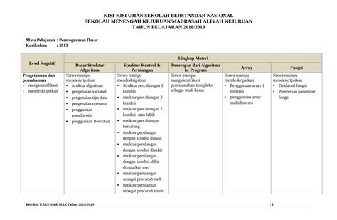 Pdf Kisi Kisi Ujian Sekolah Berstandar Nasional Algoritma Dalam