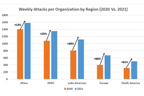 Ciberataques En Latinoam Rica Aumentaron Un En Segurilatam