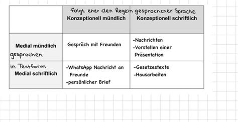 Sitzung 5 Karteikarten Quizlet