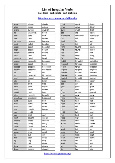 List Of Irregular Verbs Ingles List Of Irregular Verbs Base Form