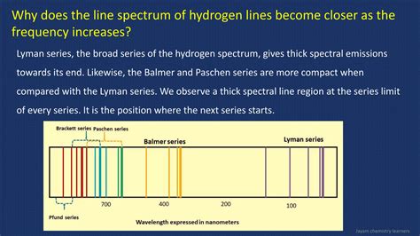 Hydrogen Spectral Series Pptx