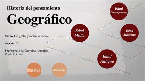 Historia Del Pensamiento Geográfico By Daniela Max On Prezi