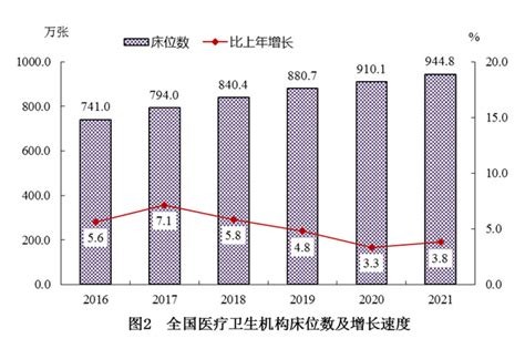 2021年我国卫生健康事业发展统计公报 部门政务 中国政府网