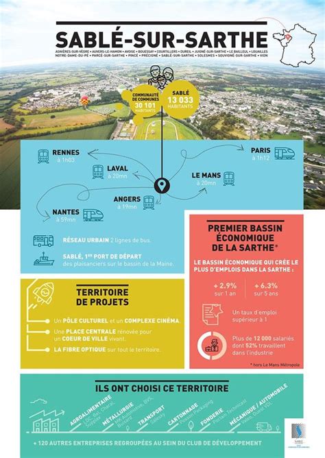 Sch Ma De D Veloppement Conomique Et Touristique Plan D Actions