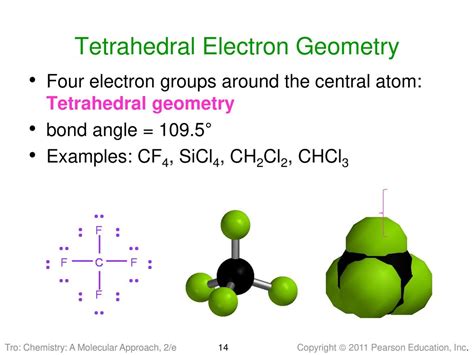 Ch2cl2 Molecular Geometry