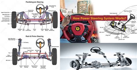 How Power Steering System Works Engineering Discoveries