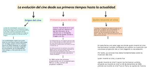 Evolucion Del Cine Mapa Mental Images