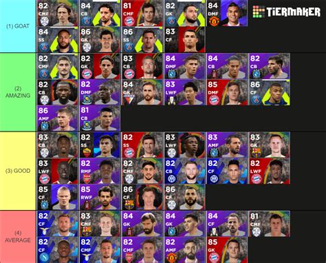 Efootball 2023 Player Ranking Tier List Community Rankings Tiermaker