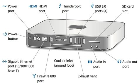 Apple Lays Out 2012 Mac mini Ports and Connectors