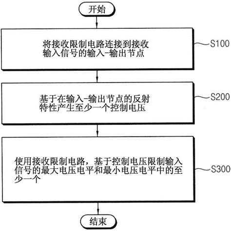 接收接口电路和包括接收接口电路的存储器系统的制作方法