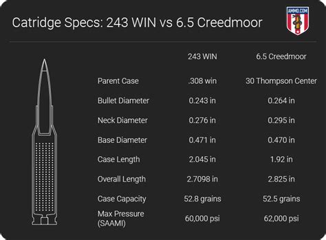 Creedmoor Vs Winchester Caliber Comparison Hot Sex Picture